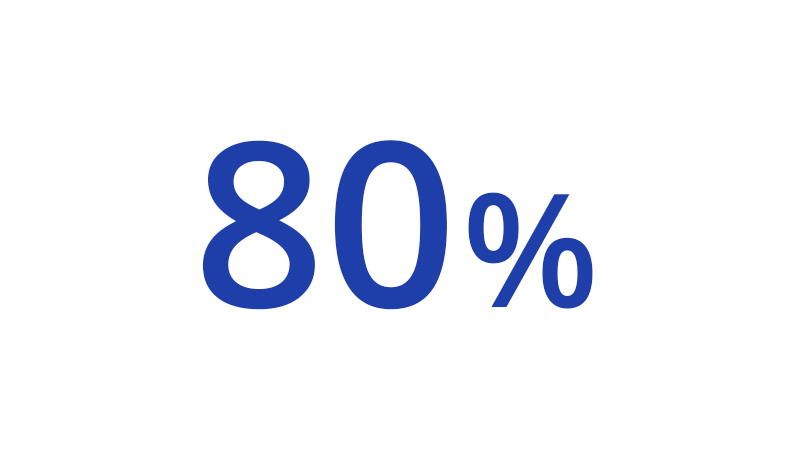 52 percent of consumers search online.