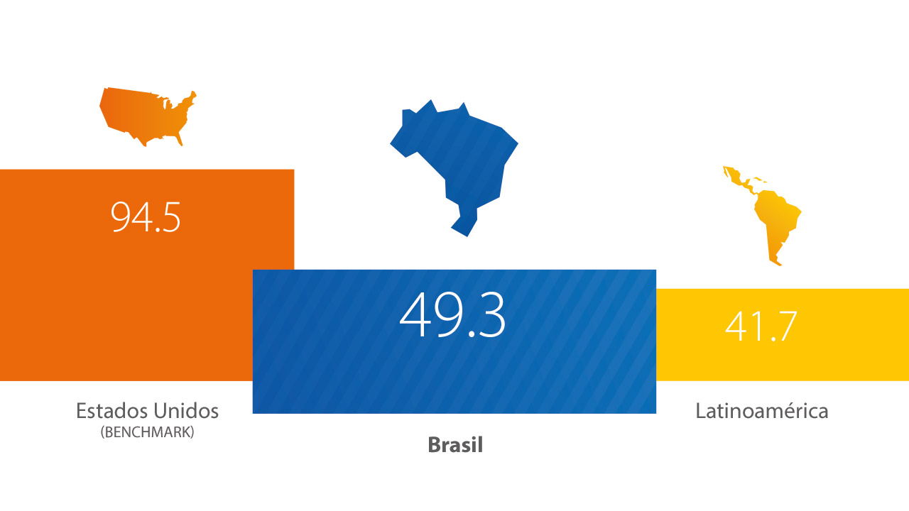 Visa - Brasil, Estadísticas Visa - Brasil, Estadísticas
