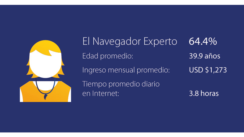 chile-consumer-profile-1-800x450 chile-consumer-profile-1-800x450
