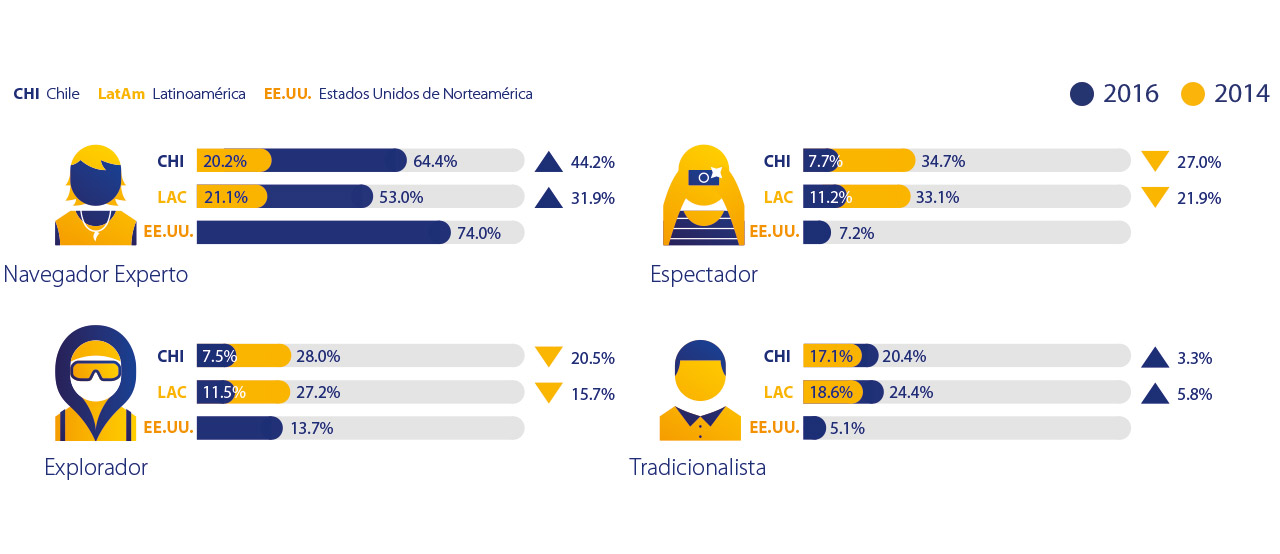 chile-consumer-profile-2-1280x554 chile-consumer-profile-2-1280x554