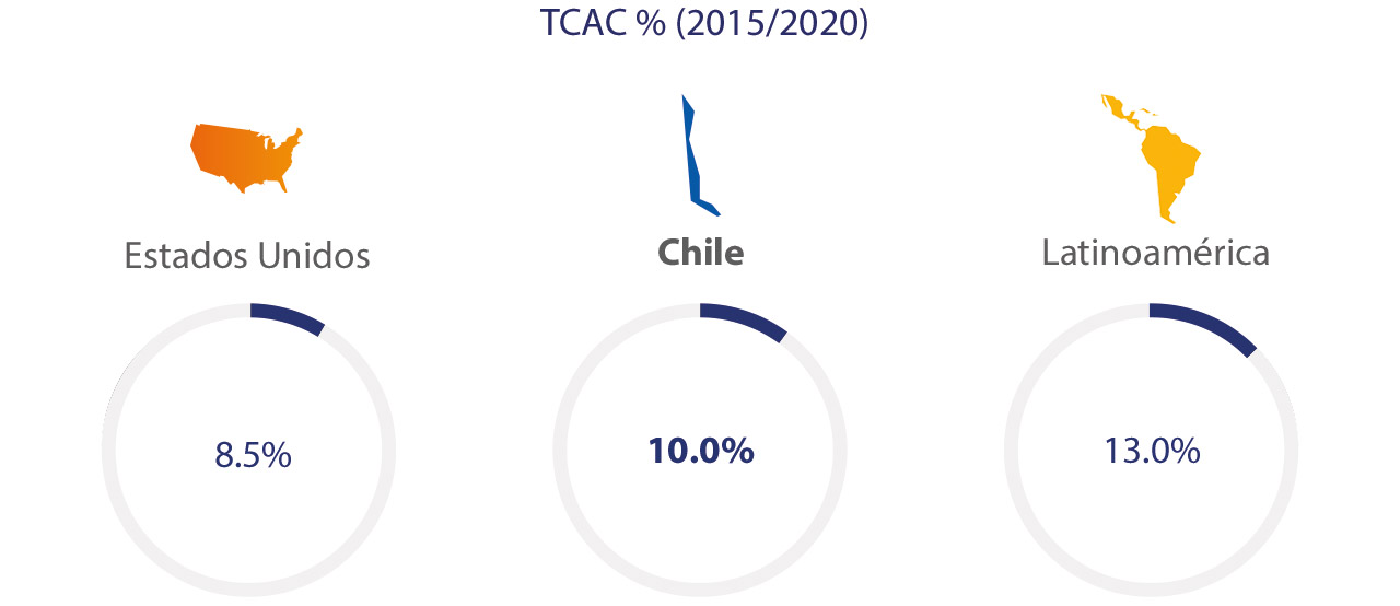 chile-eccomerce-spend-2-1280x554 chile-eccomerce-spend-2-1280x554