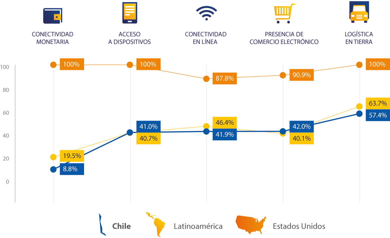 chile-spend-breakdown-1280x780 chile-spend-breakdown-1280x780