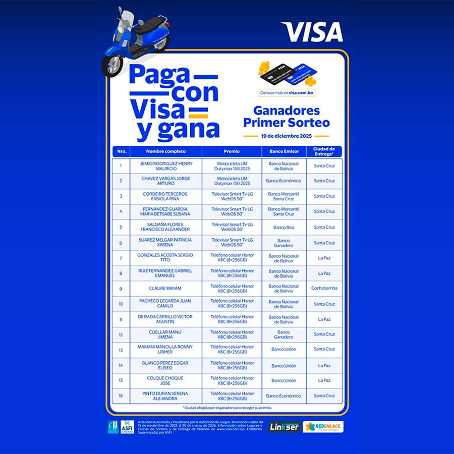 listado de ganadores